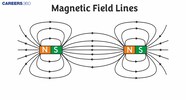Magnetic Field Definition History Illustration Intensity And Origin Magnetic Field Definition History Illustration Intensity And Origin